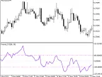 Fractal_CCI - MetaTrader 5 Script | Forex Indicator Download - MT4/MT5 Resources