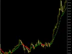 VarMovAvg | Forex Indicator Download - MT4/MT5 Resources | MT4/MT5 Download - MetaTrader 5 Resources