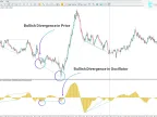 Elliott Wave Divergence Oscillator Download in MetaTrader 5 | Forex Indicator Download - MT4/MT5 Resources