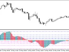 KhaosAssault - MetaTrader 5 Script | Forex Indicator Download - MT4/MT5 Resources