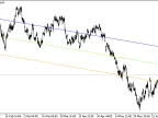 Linear Regression Channel - MetaTrader 4 Script | Trading Script Download - MT4/MT5 Resources - MetaTrader 5 Resources