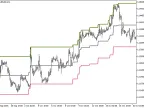 VininI_BB_HTF - MetaTrader 5 Script | Forex Indicator Download - MT4/MT5 Resources