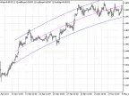 Regression Analysis - MetaTrader 5 Script | Forex Indicator Download - MT4/MT5 Resources - MetaTrader 5 Resources