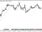 Dynamic Moving Average - MetaTrader 5 Script | Forex Indicator Download - MT4/MT5 Resources