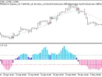 Exp_ColorFisher_m11 - MetaTrader 5 Expert - MT4/MT5 Resources