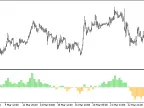 Ang_Zad_C_Hist_HTF - MetaTrader 5 Script - MT4/MT5 Resources