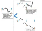 New Martin - MetaTrader 5 Expert | Martin EA Download - MT4/MT5 Resources