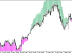 TrendManager - MetaTrader 5 Script - MQL5 #21768 - MT4/MT5 Resources