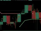 Pro Trend Line Indicator – Review &amp;amp; Free Download