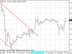 SHI_Mod_vLine - MetaTrader 4 Script | Forex Indicator Download - MT4/MT5 Resources