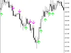Flow - MetaTrader 5 Script | Forex Indicator Download - MT4/MT5 Resources - MetaTrader 5 Resources