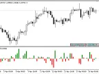 Volume_Accumulation - MetaTrader 5 Script - MT4/MT5 Resources
