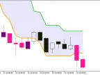 CandleStop_System_Alert - MetaTrader 5 Script - MT4/MT5 Resource