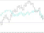 Bar prediction - MetaTrader 5 script | Trading script download - MT4/MT5 resources - MetaTrader 5 resources