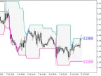 PChannel_System_Digit - MetaTrader 5 Script - MT4/MT5 Resources