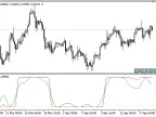 SSIFT - MetaTrader 5 Script | Forex Indicator Download - MT4/MT5 Resources - MetaTrader 5 Resources
