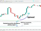 Chaikin Money Flow Divergence Indicator for MetaTrader 4 - Free - MT4/MT5 Resource