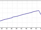 Simple EA using Bollinger, RSI and MA - MetaTrader 5 Expert