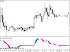 RVIWithFlat - MetaTrader 5 Script | Forex Indicator Download - MT4/MT5 Resources