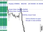 Symbol Change - MetaTrader 4 Script | Forex Indicator Download - MT4/MT5 Resources - MetaTrader 5 Resources