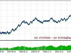 EA_MALR - MetaTrader 5 Expert | MT5 EA Download - MetaTrader 5 Resources