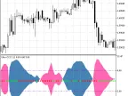 UltraCCI - MetaTrader 5 Script | Forex Indicator Download - MT4/MT5 Resources
