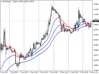 VR Moving Average - MetaTrader 4 Script | Forex Indicator Download - MT4/MT5 Resources