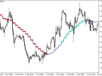 FineTuningMA_StDev_HTF - MetaTrader 5 Script - MT4/MT5 Resources