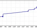 Vinci EA - MetaTrader 5 Expert | Gold EA Download - MT4/MT5 Resources