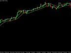 SSL Channel Chart - MetaTrader 5 Script | Forex Indicator Download - MT4/MT5 Resources