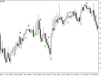 FatlMacdCandleSign - MetaTrader 5 Script - MT4/MT5 Resources