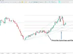 MT5 Gann Fans and Fibonacci Indicators – Free Download [TradingFinder] – MetaTrader 5 Resources