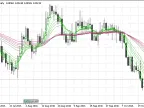 Guppy MMA - MetaTrader 5 Script | Forex Indicator Download - MT4/MT5 Resources