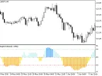 WeightOscillator - MetaTrader 5 Script | Forex Indicator Download - MT4/MT5 Resources