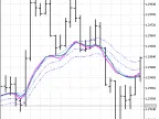 OnChart_Stochastic - MetaTrader 5 script - MQL5 #1736
