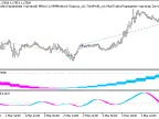 Exp_WAMI_Cloud_X2 - MetaTrader 5 Expert - MT4/MT5 Resources