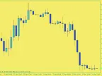 ColorChart - MetaTrader 5 Script | Trading Script Download - MT4/MT5 Resources