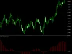 Coppock | Coppock | Forex indicator download - MT4/MT5 resources | MT4/MT5 download