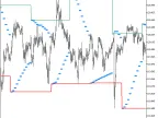 ChanellOnParabolic_HTF - MetaTrader 5 Script - MT4/MT5 Resource