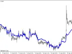 Accelerate MA - MetaTrader 4 Script | Forex Indicator Download - MT4/MT5 Resources - MetaTrader 5 Resources