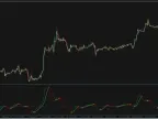 PRN HUB MACD Forex Indicator Free Download PRN HUB MACD Forex Indicator Free Download