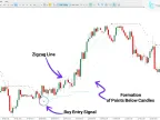 MT5 Trading Magic Indicator Download - Free | Forex Indicator Download - MetaTrader 5 Resources - MetaTrader 5 Resources