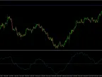 Simple Slope Oscillator Normalization with MT4 Symbol Overlay - MetaTrader 4 Script - MetaTrader 4 Resources