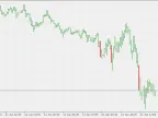 Pivot Point - MetaTrader 5 Script - MQL5 #21184 | Trading Script Download - MT4/MT5 Resources