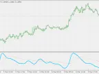 Trend Elasticity x 2 - MetaTrader 4 Script | Forex Indicator Download - MT4/MT5 Resources