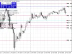 DayPivotPoint - MetaTrader 4 Script | Forex Indicator Download - MT4/MT5 Resources