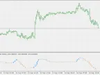 Step Chart of Average CCI - MetaTrader 5 Script | Forex Indicator Download - MT4/MT5 Resources
