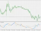 VHF Adaptive ADXm - MetaTrader 5 Script | Forex Indicator Download - MT4/MT5 Resources