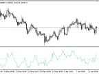 PAIN - MetaTrader 5 Script | Forex Indicator Download - MT4/MT5 Resources - MetaTrader 5 Resources