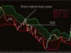 Advanced Bollinger Bands Forex Indicator MT4 Free Download Advanced Bollinger Bands Forex Indicator MT4 Free Download